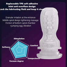 Load image into Gallery viewer, OptimuX Primal Pro App Controlled Masturbator
